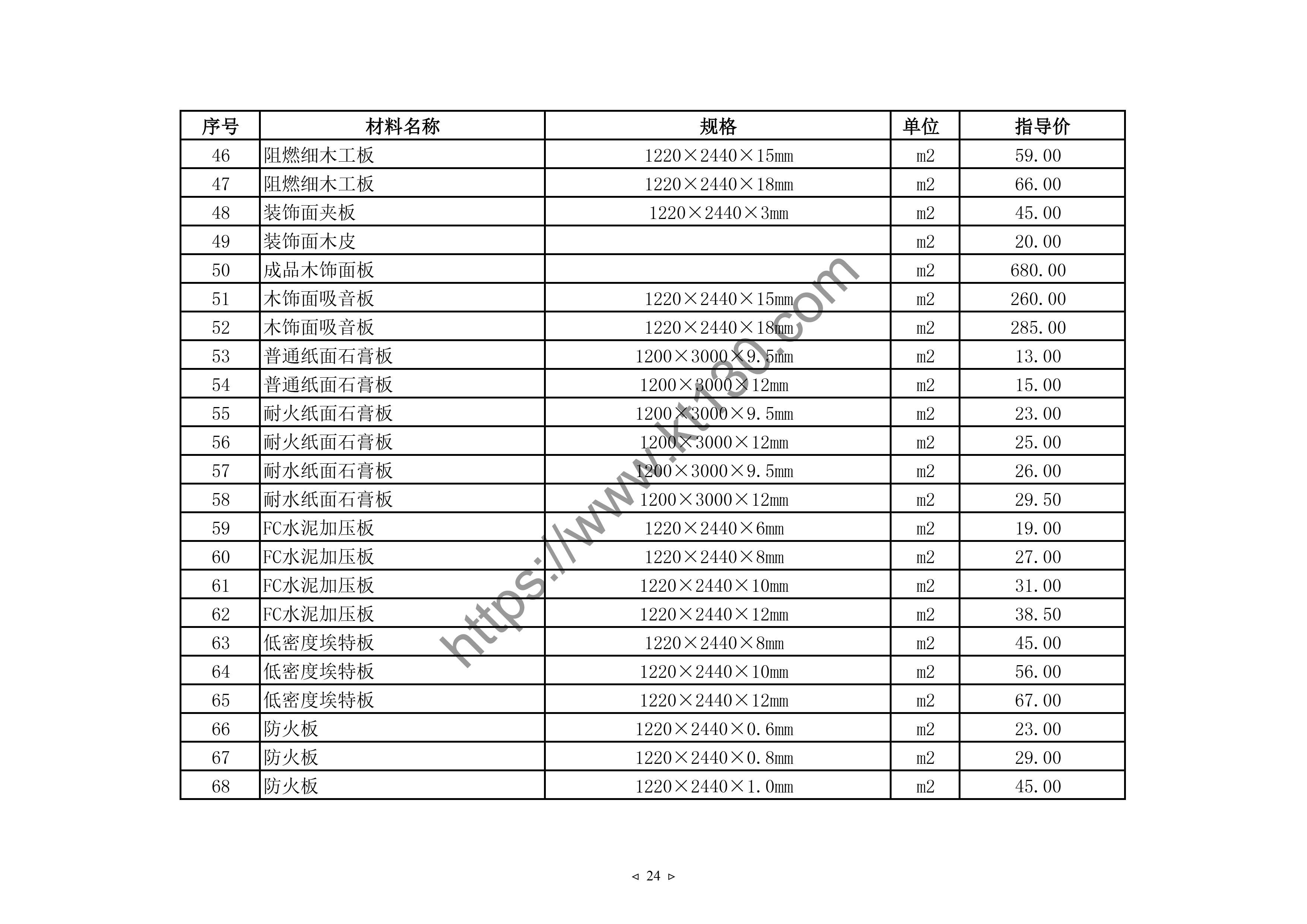 河北省2022年2月份墙面材料价目表